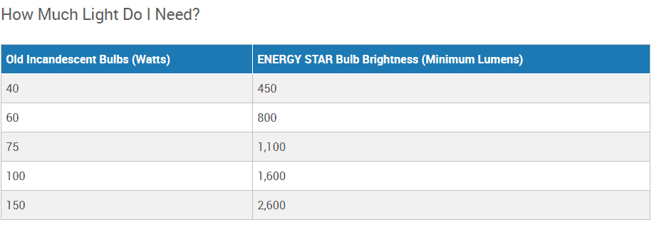 Learn About Brightness