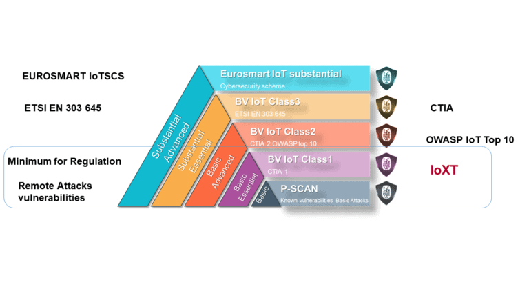 Conformity Guidelines & Certification Scheme (Bureau Veritas, 2021)